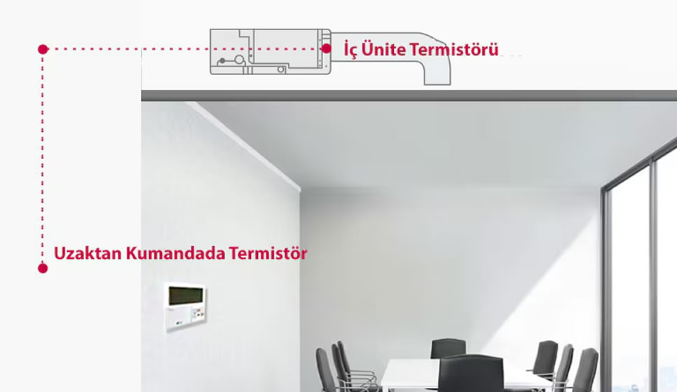 Kanallı Split Klima