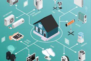 VRF İç Ünite Çeşitleri: Kaset, Kanallı, Duvar ve Yer Tipi